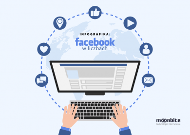 Dlaczego warto wykorzystać Facebooka w marketingu? Infografika